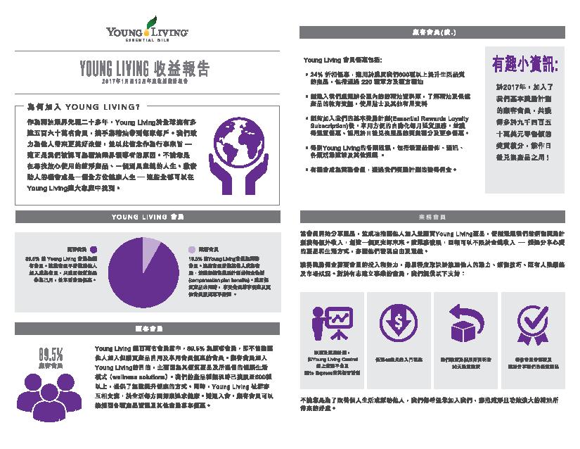 2017 Young Living 收益報告