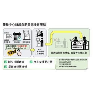 下單後貨運安排