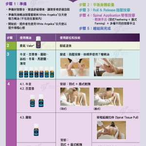 Raindrop Technique 雨滴精油按摩