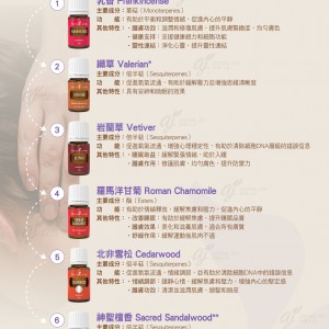 Neuro Application Technique (NAT) 「神經穴位按摩法」的六種精油