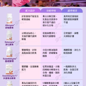 選擇酵素，由您決定！