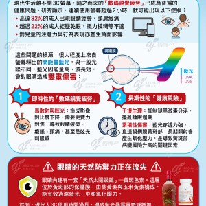您的眼睛正在默默透支嗎？解析藍光帶來的雙重傷害