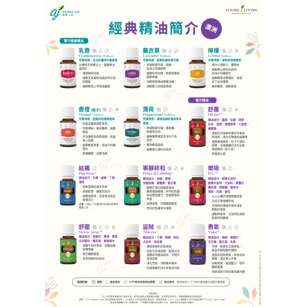Essential Oils Starter Bundle 澳洲經典入門套裝簡介 (AU)