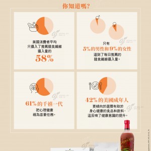 膳食補充品對全方位健康的重要性!