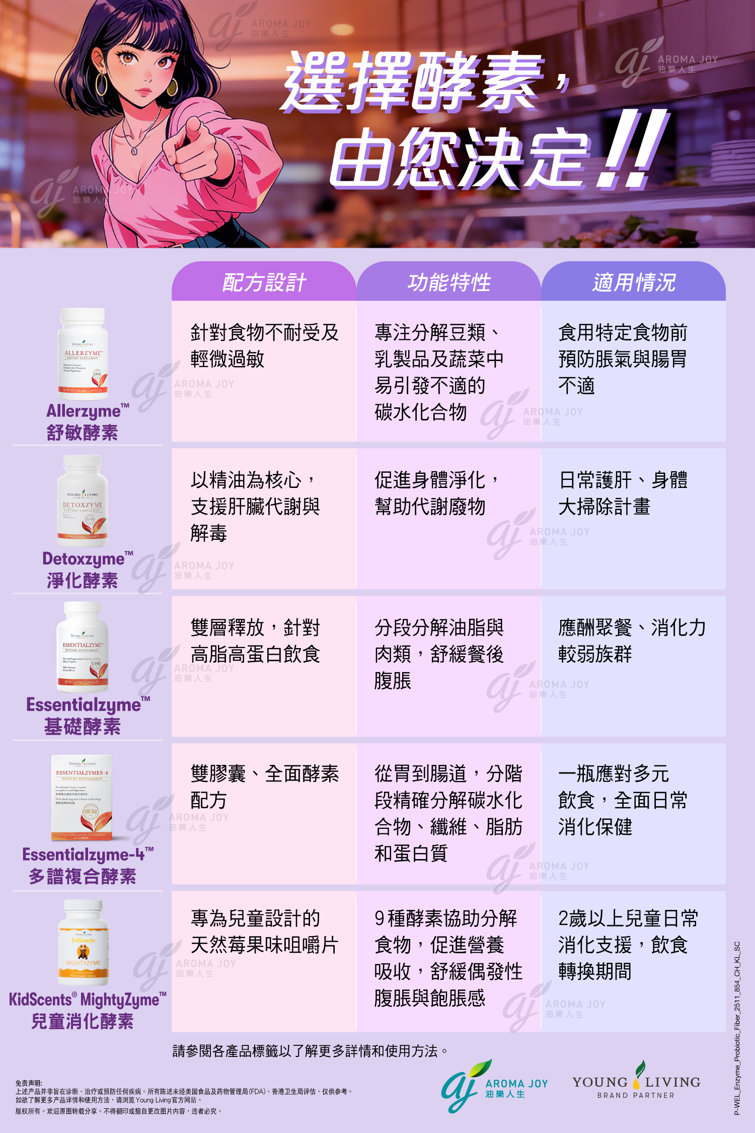 選擇酵素，由您決定！