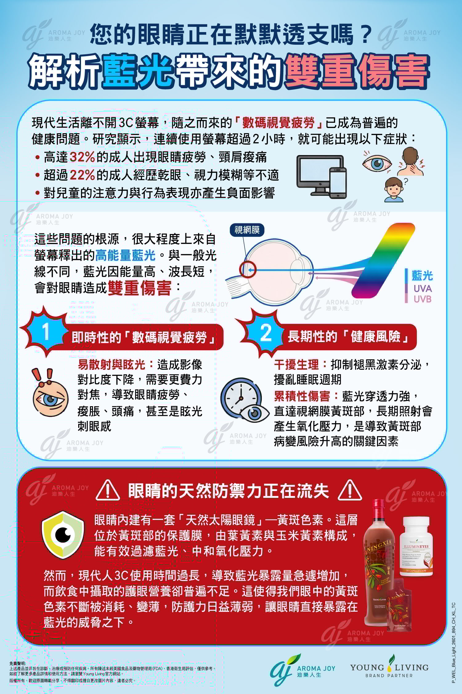 您的眼睛正在默默透支嗎？解析藍光帶來的雙重傷害