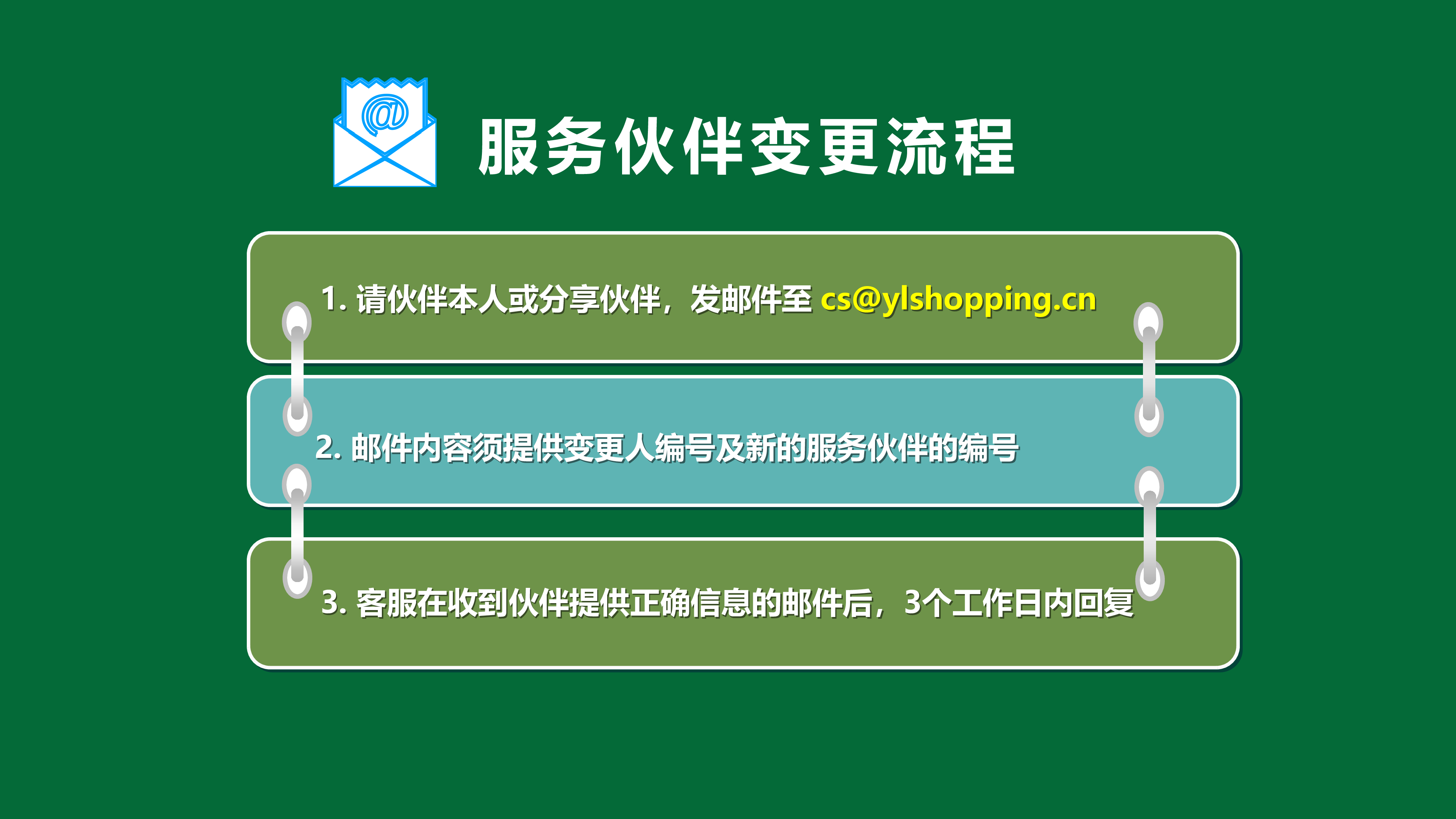 下線夥伴註冊步驟1